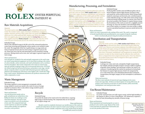 rolex watch raw materials|rolex watch production.